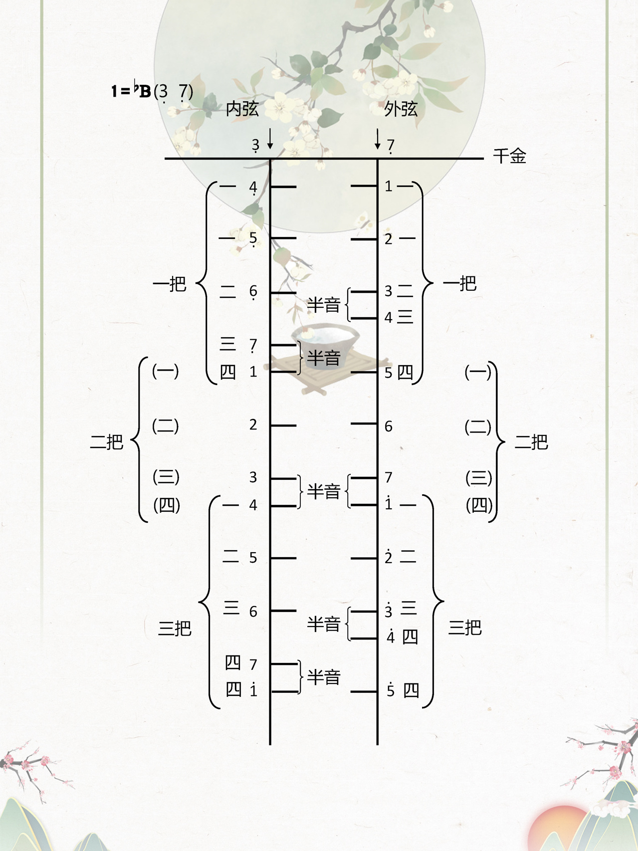 二胡降b调把位图