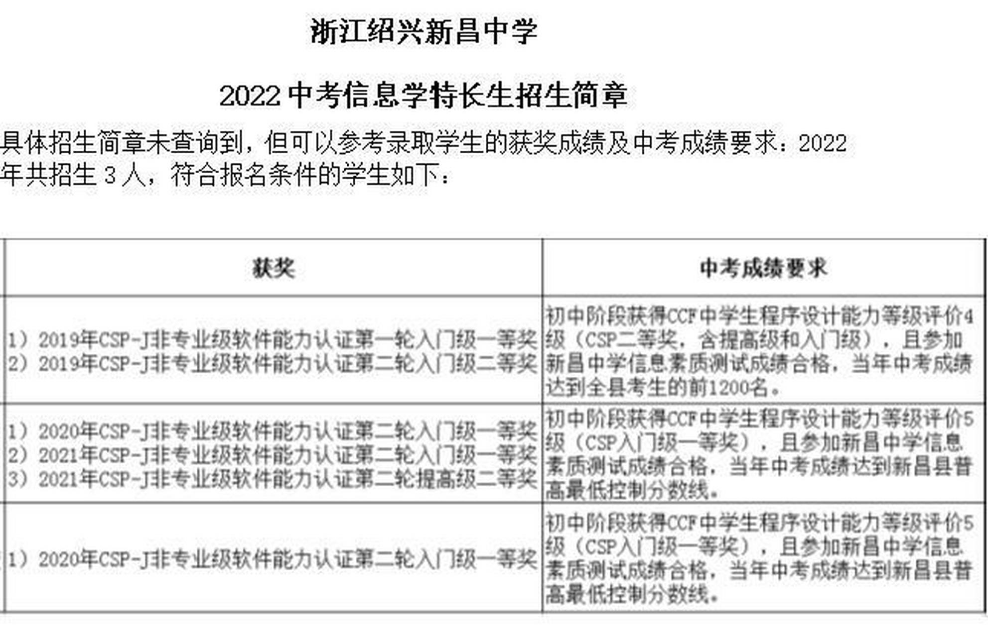浙江绍兴新昌中学2022中考信息学特长生招生