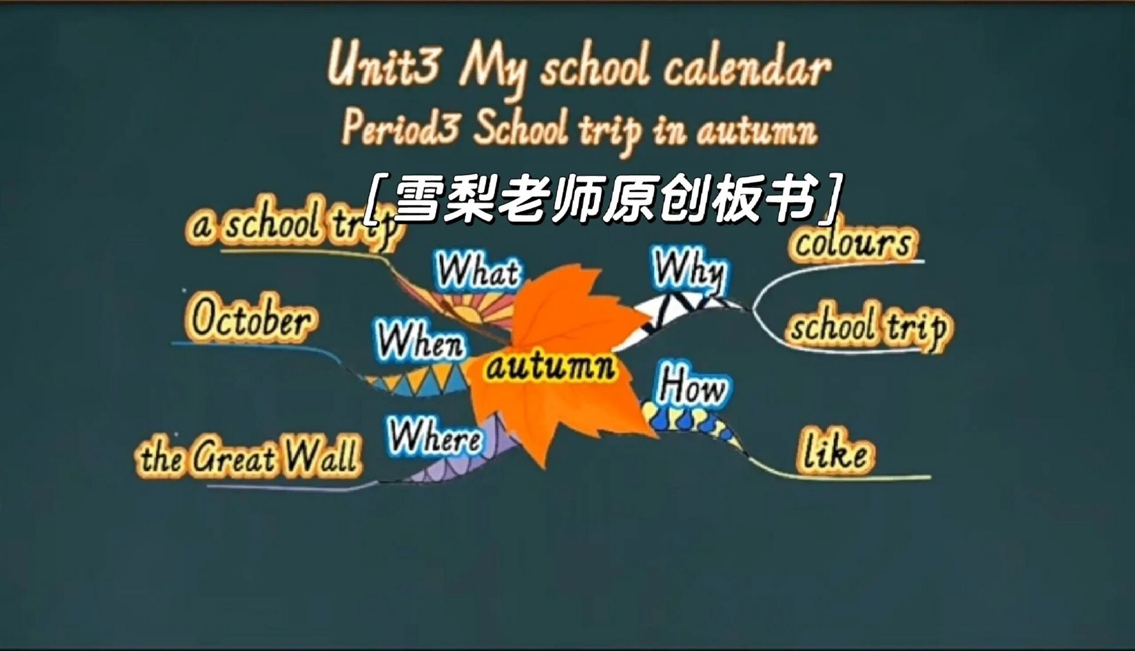 五年级下unit3blets talk思维导图板书设计