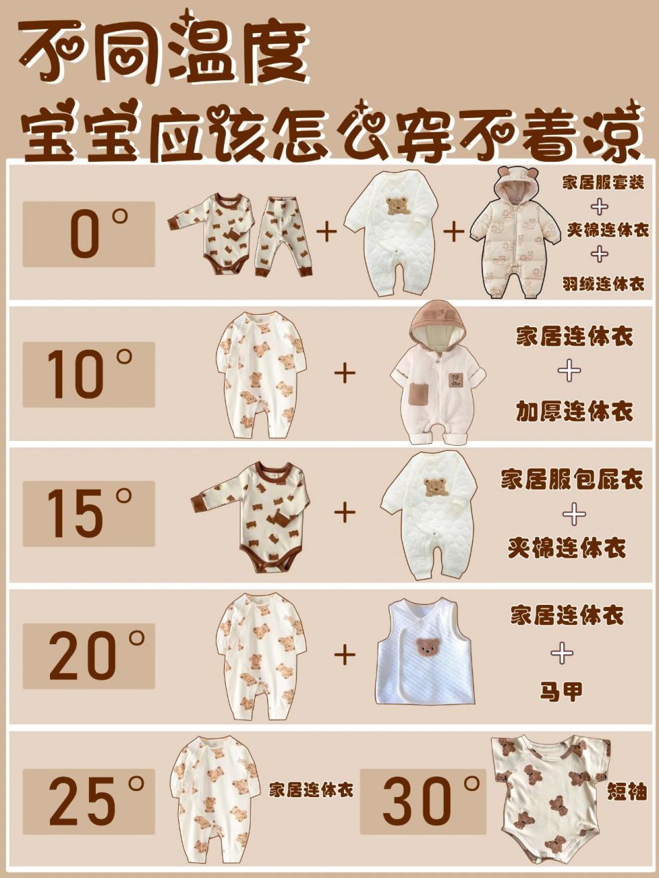 宝宝换季穿搭春季 不同温度宝宝穿衣参考959595 一般宝宝穿衣服