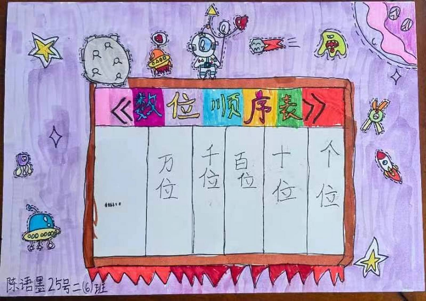 二年级数位顺序表 自己画的数位顺序表竟然这么好看9797