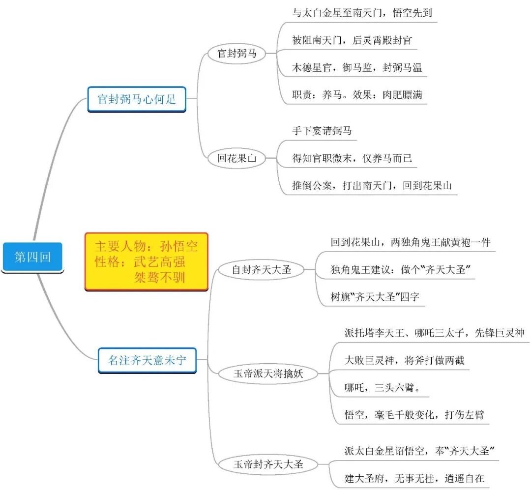 《西游记》1