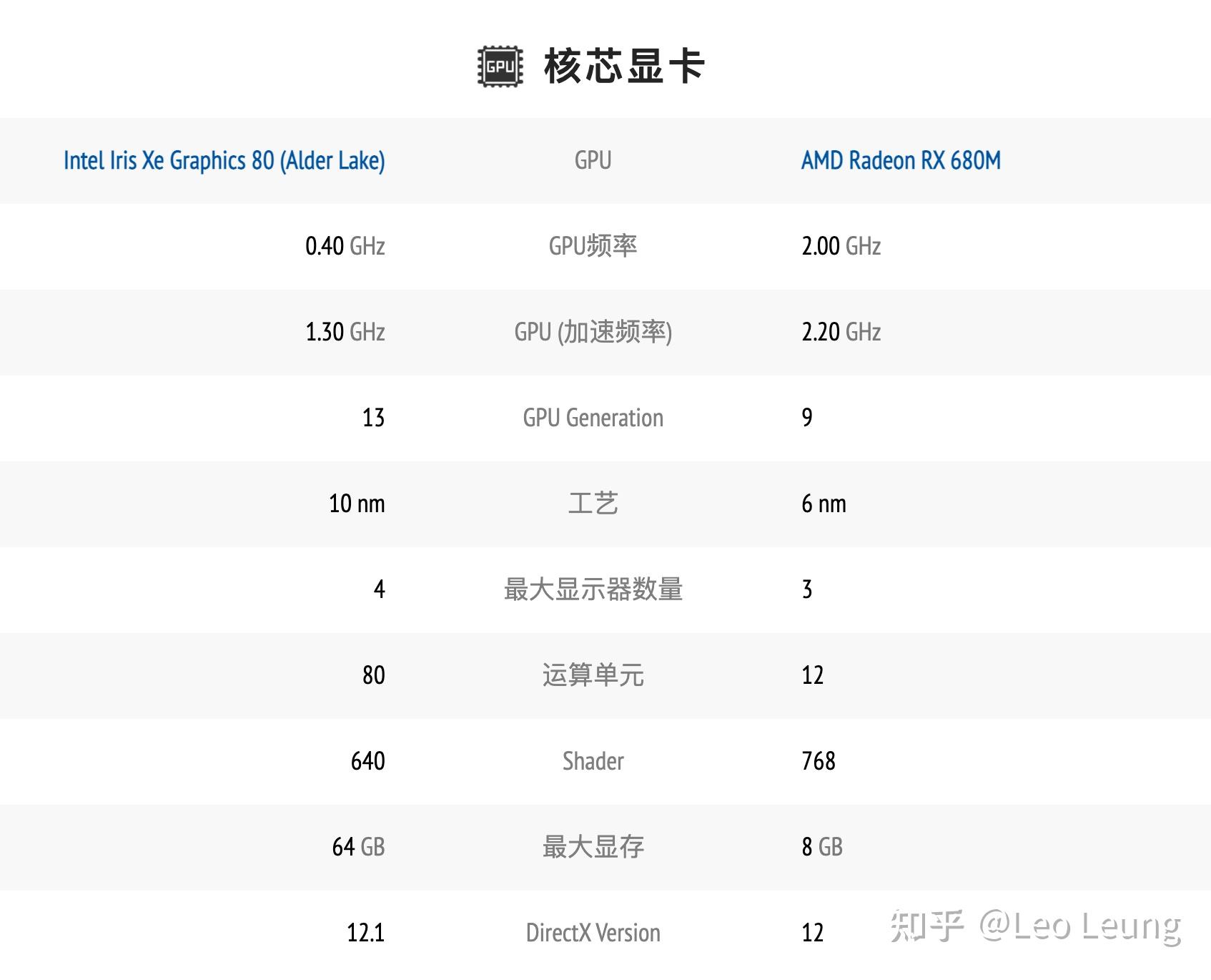 r7-6800h图片