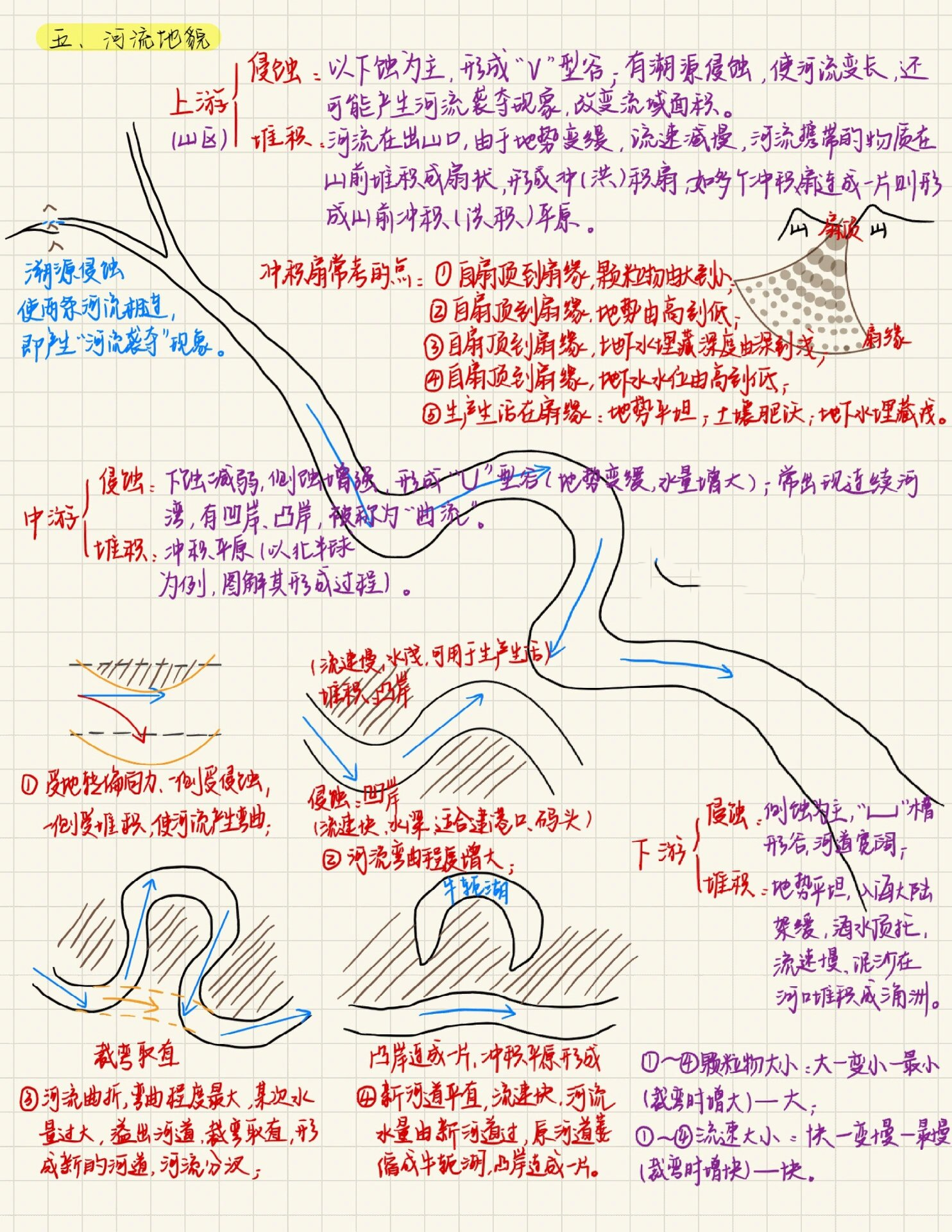 高中地理|河流地貌