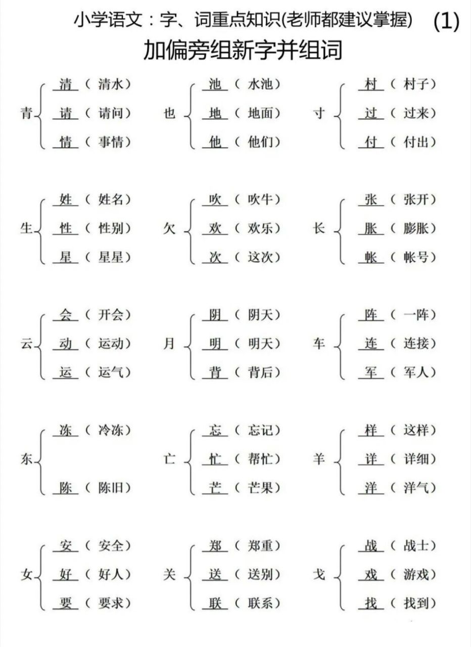 加偏旁变新字含组词