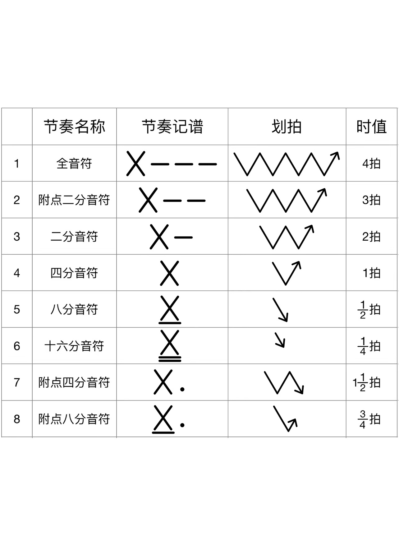 节奏型名称大全图片