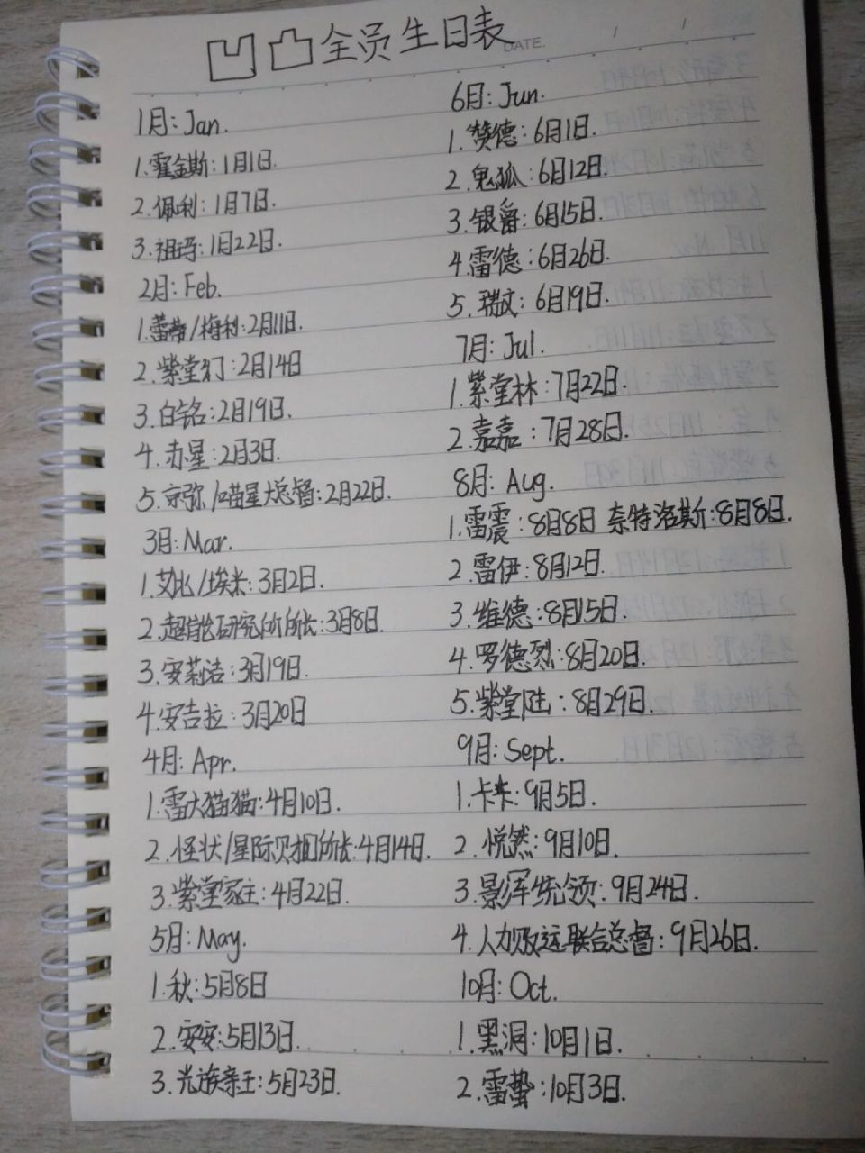 凹凸全员生日列表