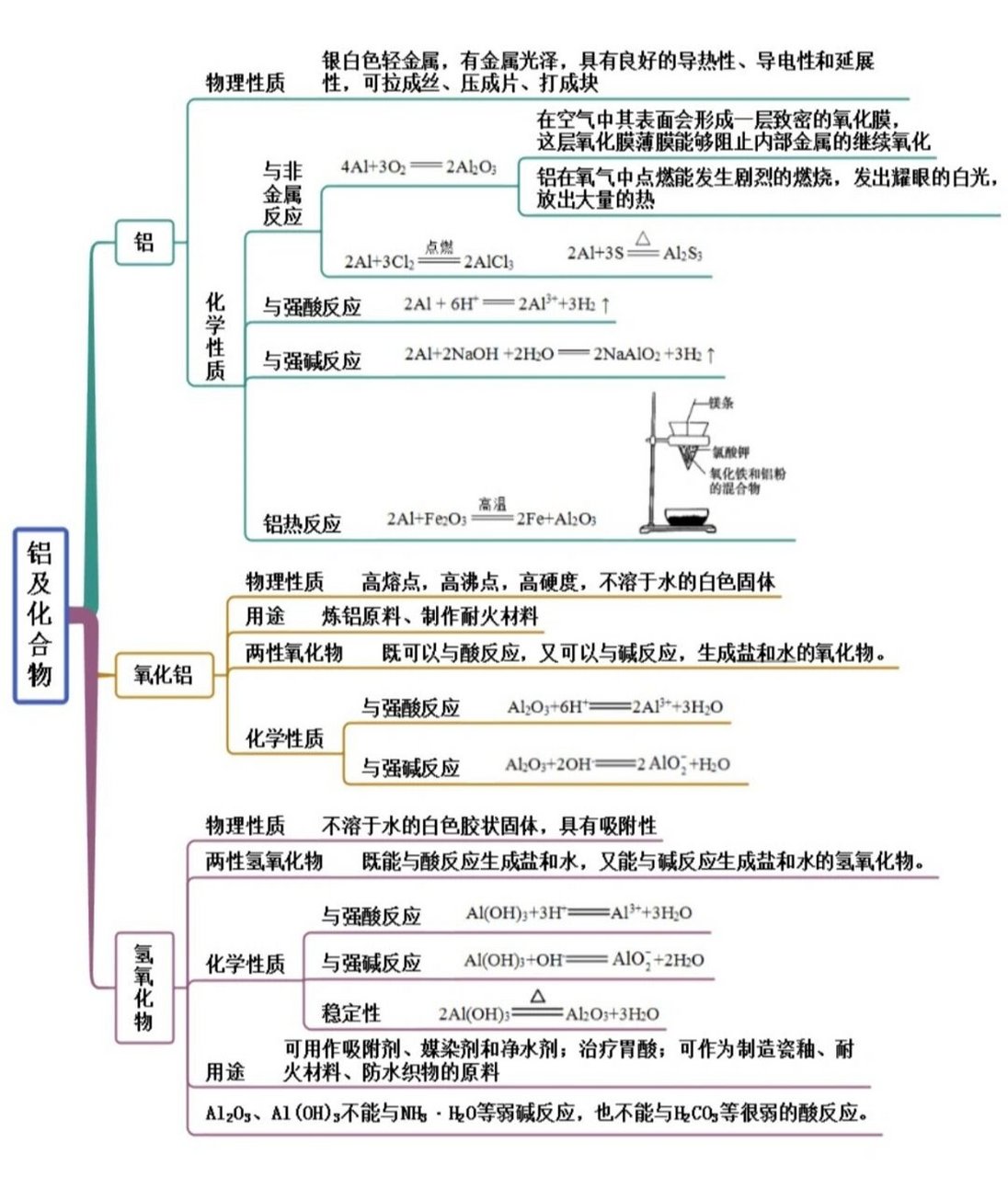 合金的思维导图图片