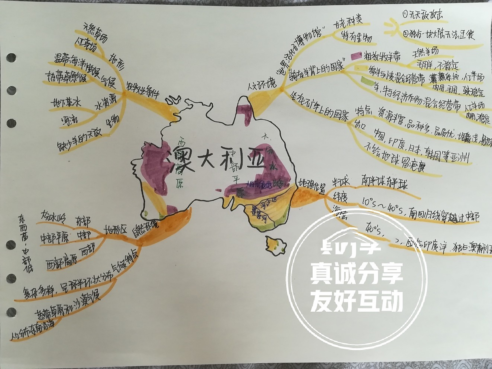 人教版七年级下学期地理澳大利亚思维导图 创作不易,不喜勿喷