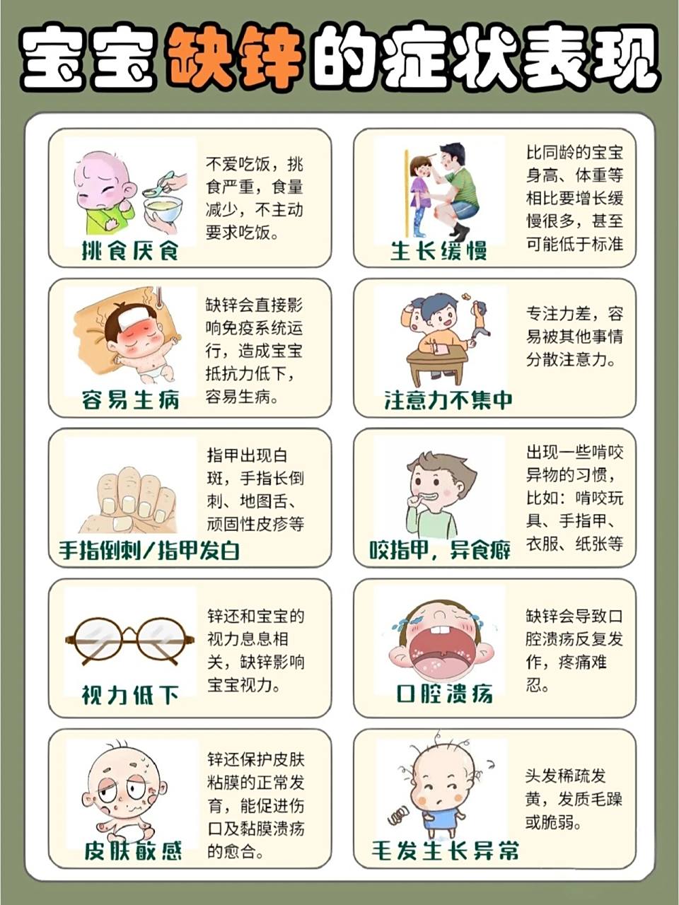 孩子缺锌的10种表现6015宝妈收藏 宝宝缺锌有什么表现 | 0369