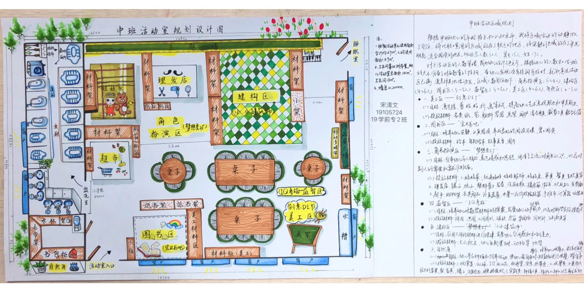 中班活动室规划图