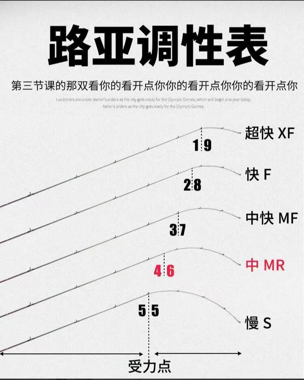 鱼竿调性是什么意思图片