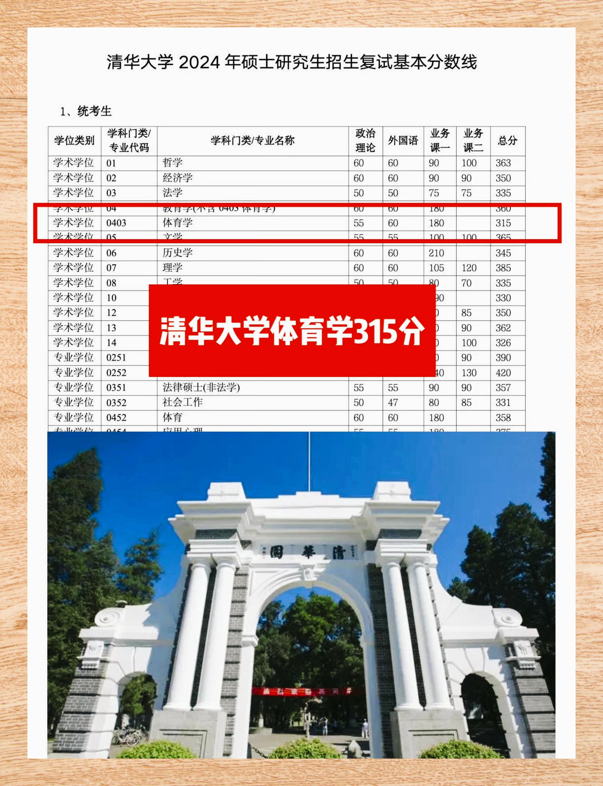 100米跑进10秒能保送清华吗(100米十秒可以进清华吗)  第1张