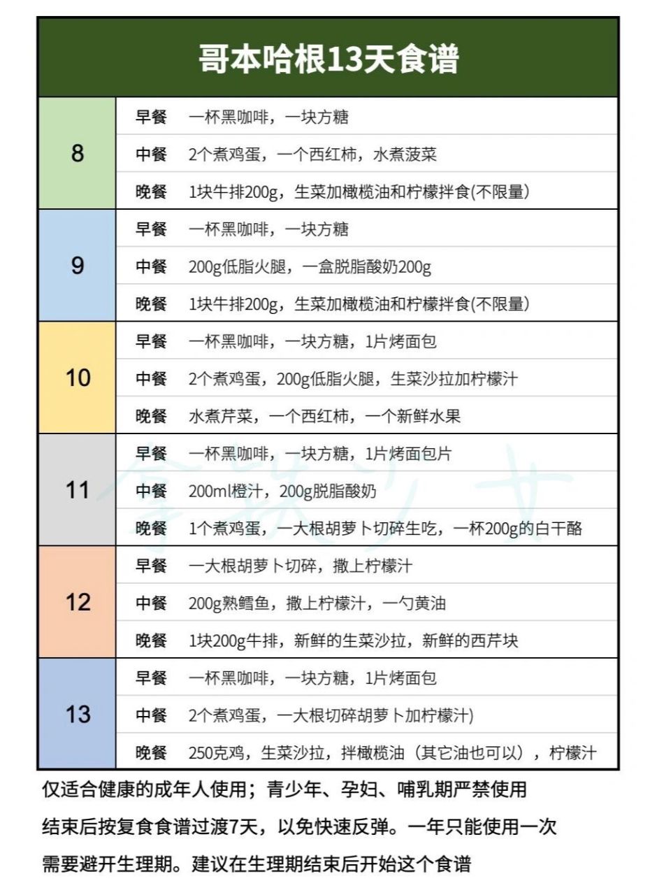哥本哈根食谱|13天减10斤,亲测有效 严格执行|要做好复食 1.