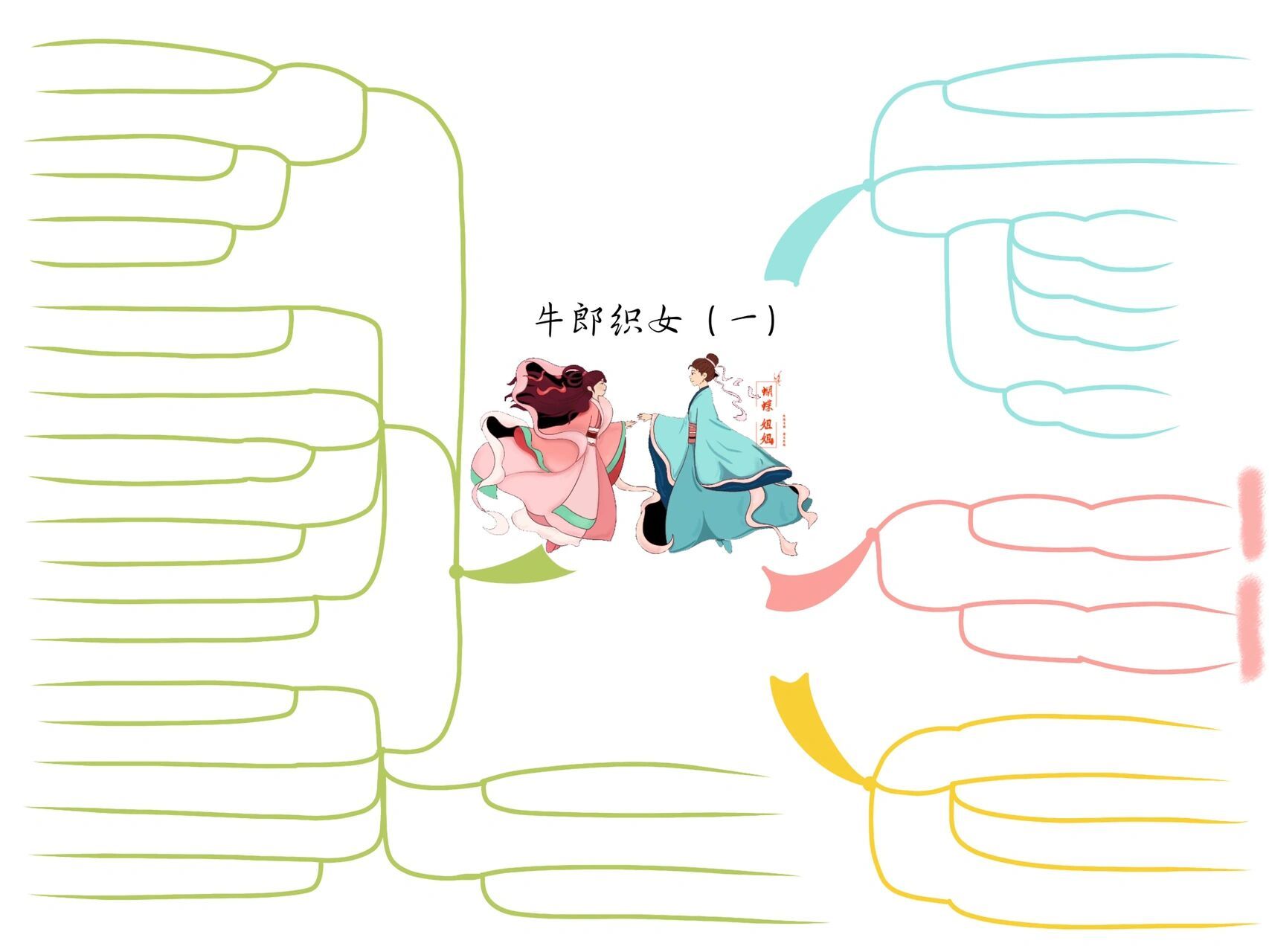 五语上丨10《牛郎织女》(一)思维导图 勤劳善良的牛郎,心灵手巧的织女