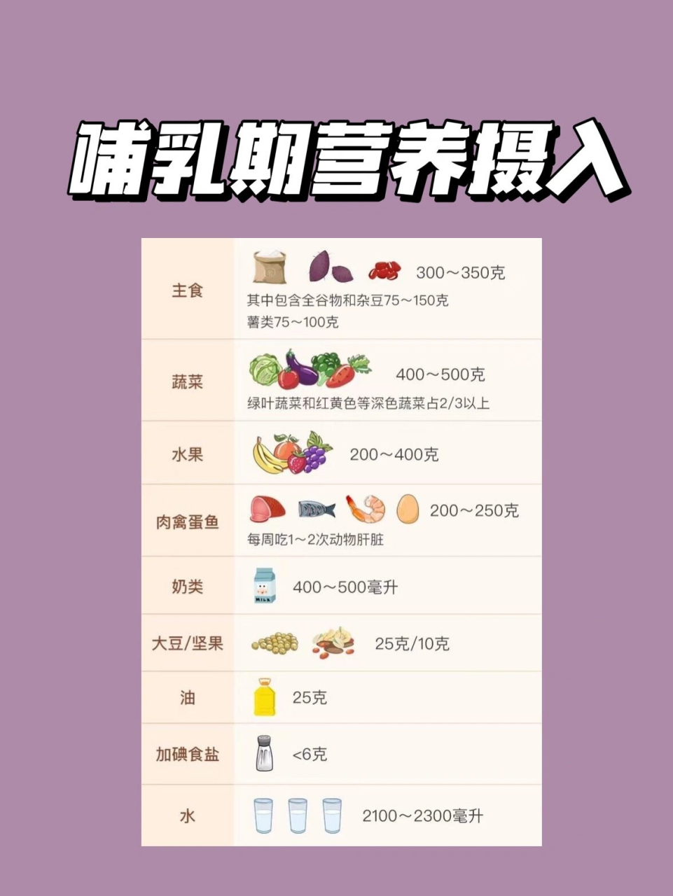 哺乳期宝妈吃什么,乳汁营养丰富又全面?