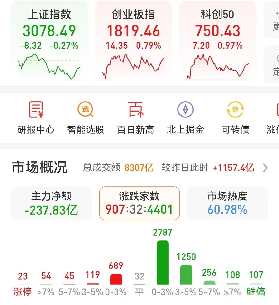 创业板指数最新行情走势(创业板指数行情走势2024)