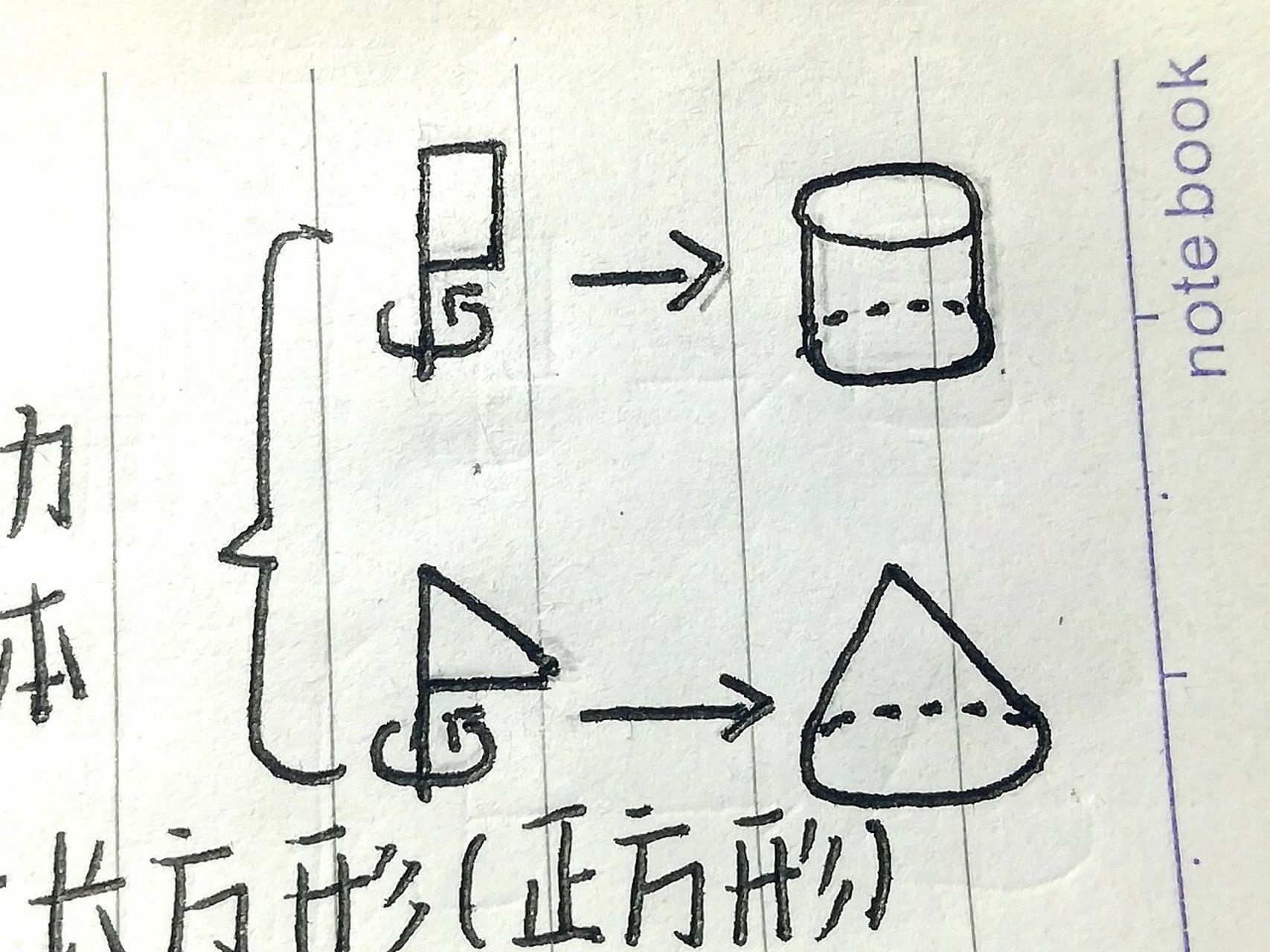 圆柱和圆锥的制作方法图片