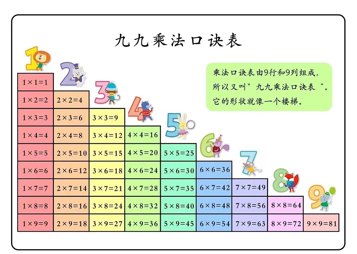 小学一,二年级九九乘法表