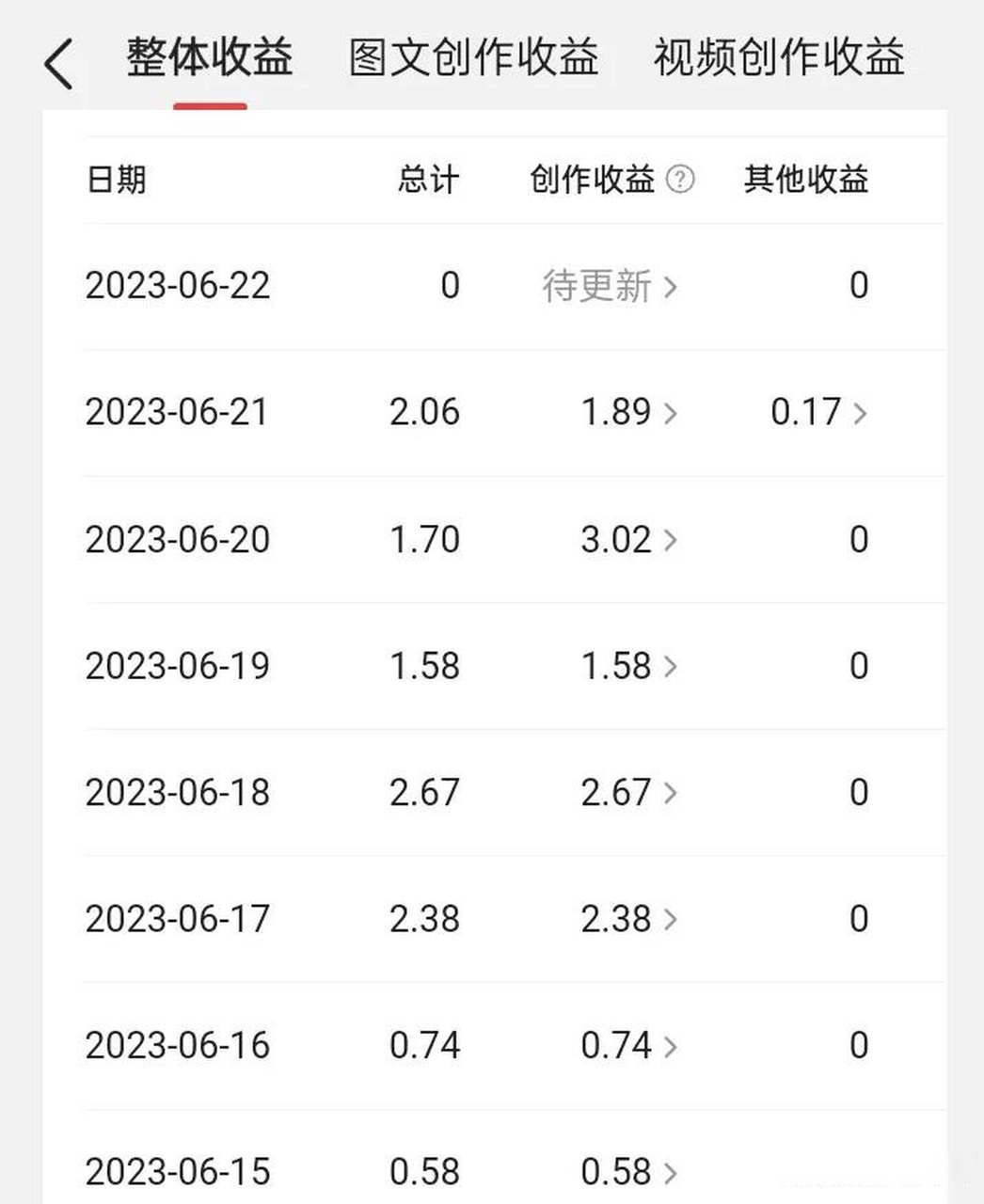 每天头条收益只有0.