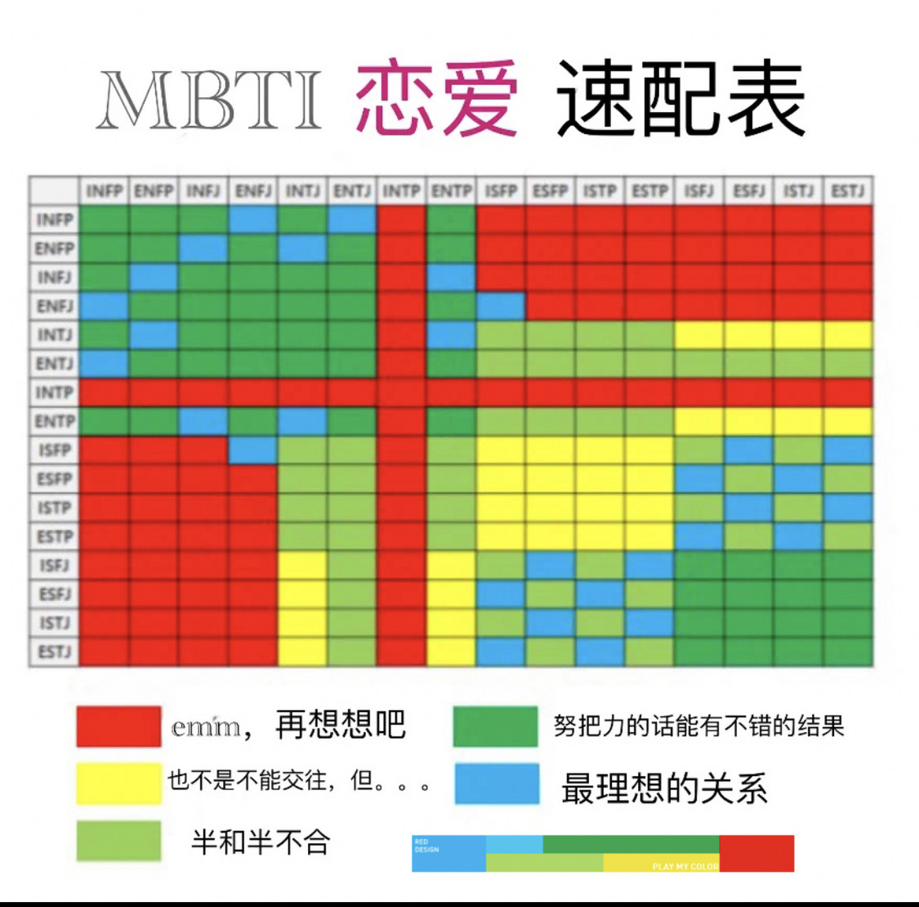 mbti倾向图测试图片