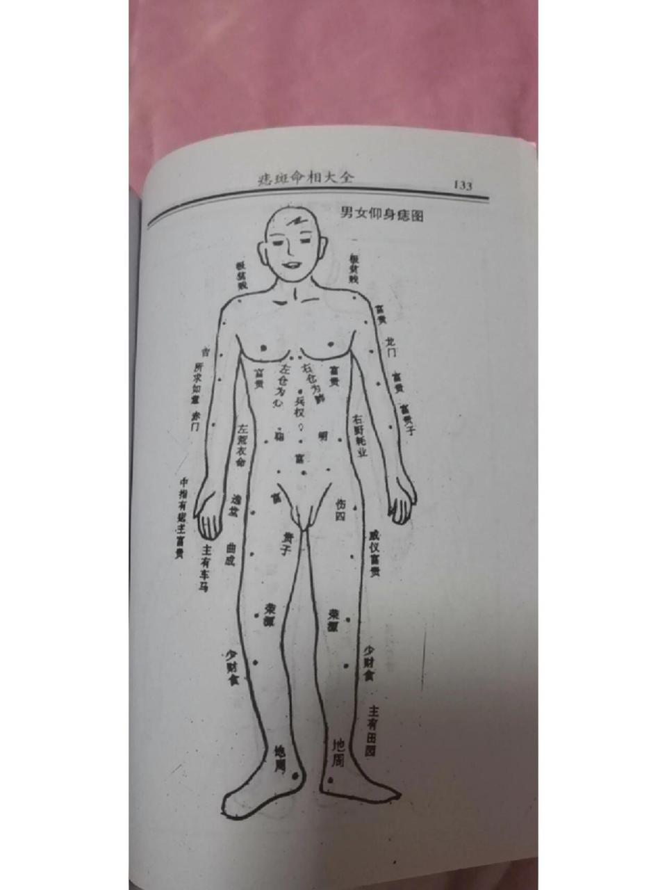 浅谈百味人生:痣相图