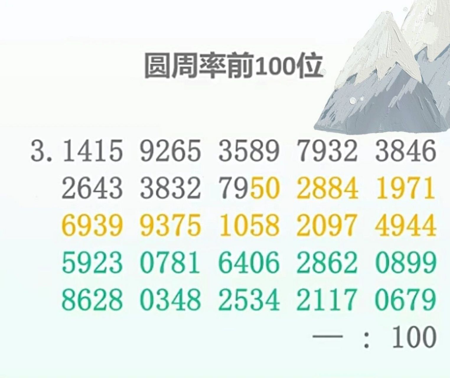 1分钟内背诵圆周率前100位成功!