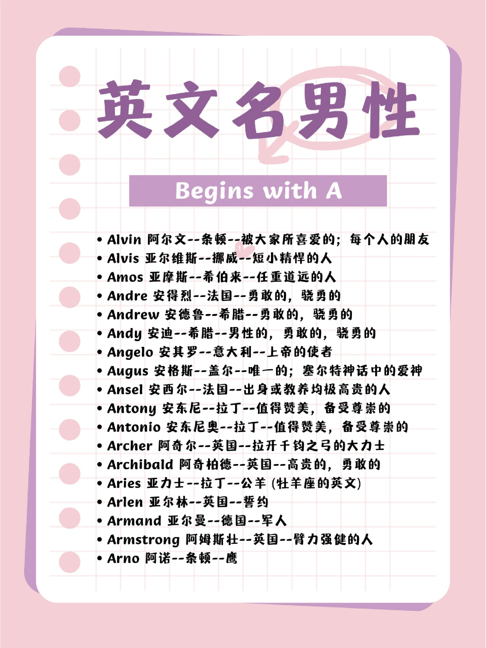 96 字母a开头的英文名系列|取名tips 9799英文名~名字来源~名字