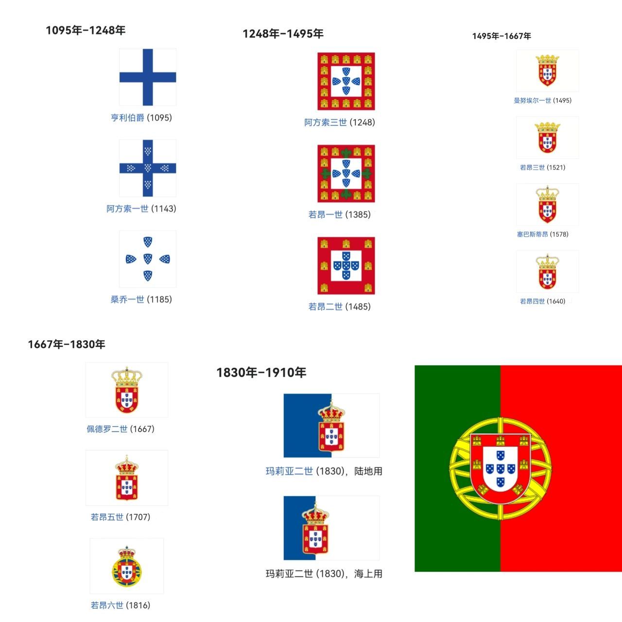 葡萄牙国旗变迁