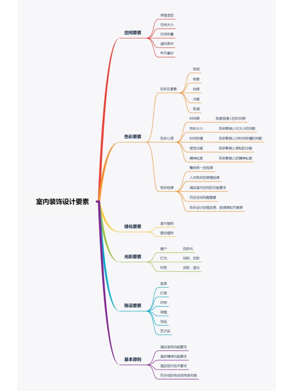 办公空间设计思维导图图片