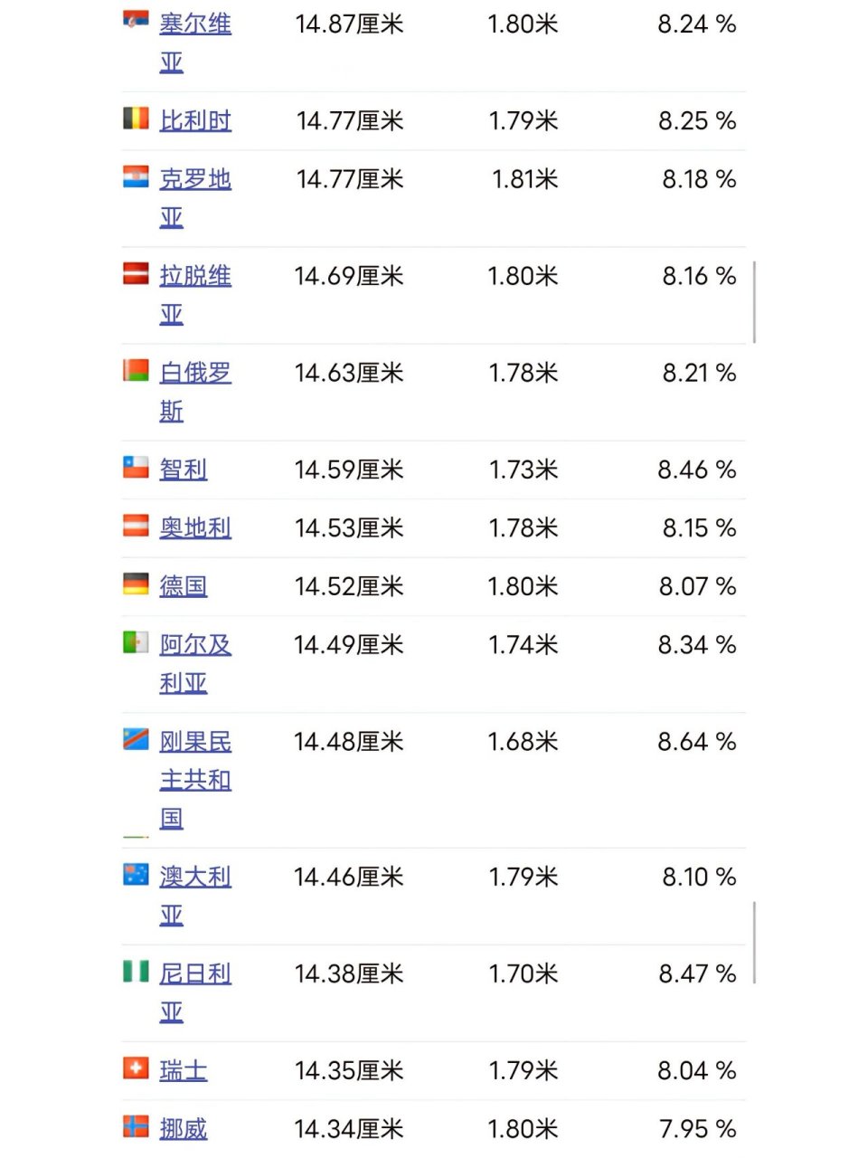 JJ长度 认识图片