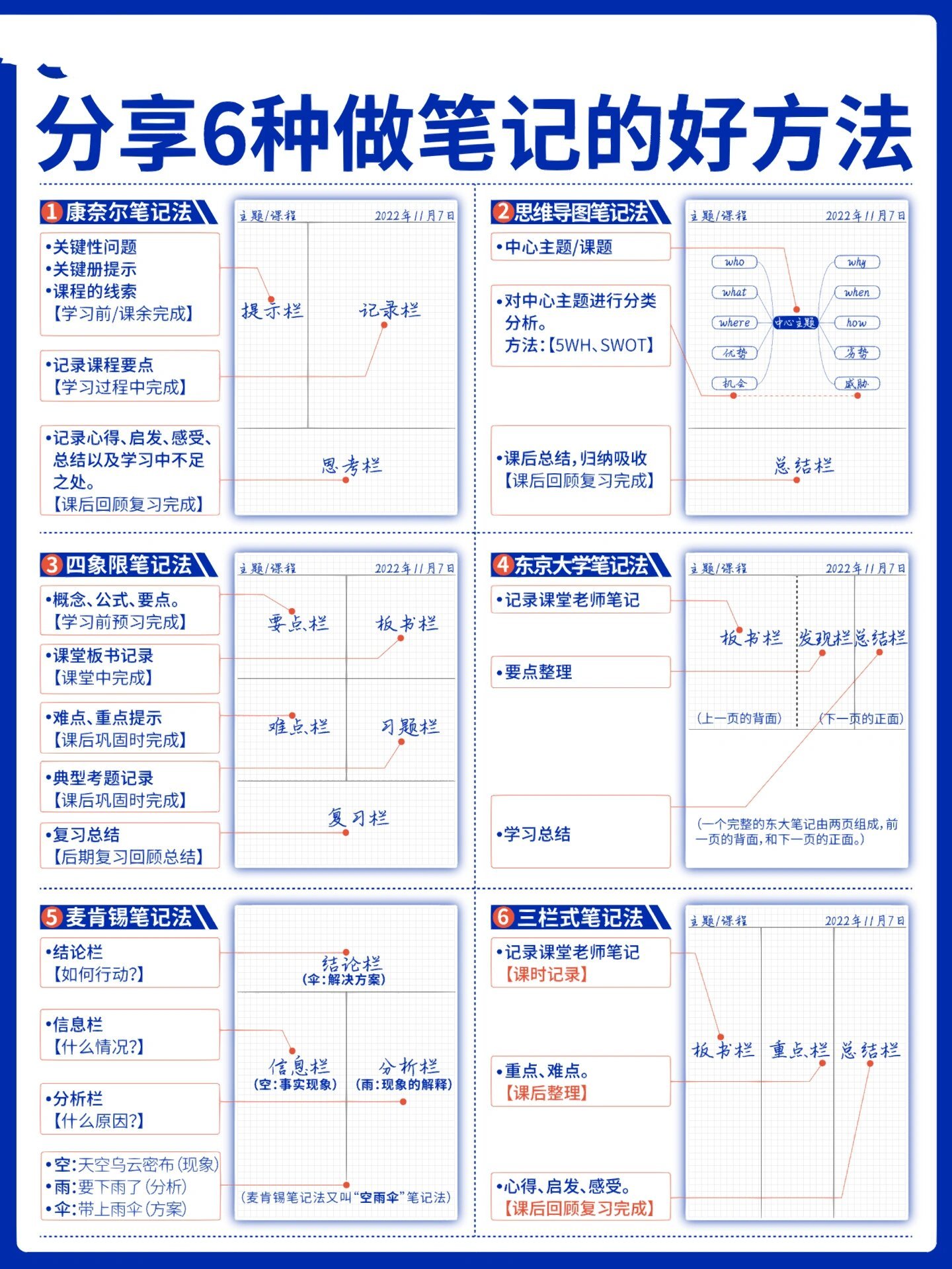 给大家分享6种记笔记的方法