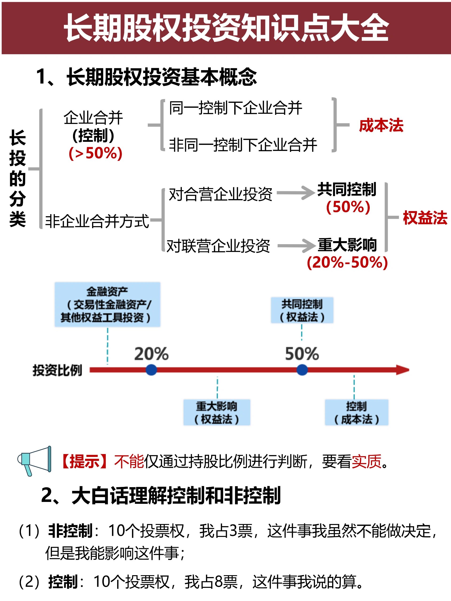 长期股权投资表情包图片