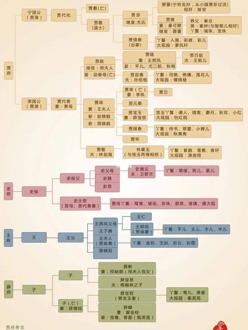 红楼梦人物关系图