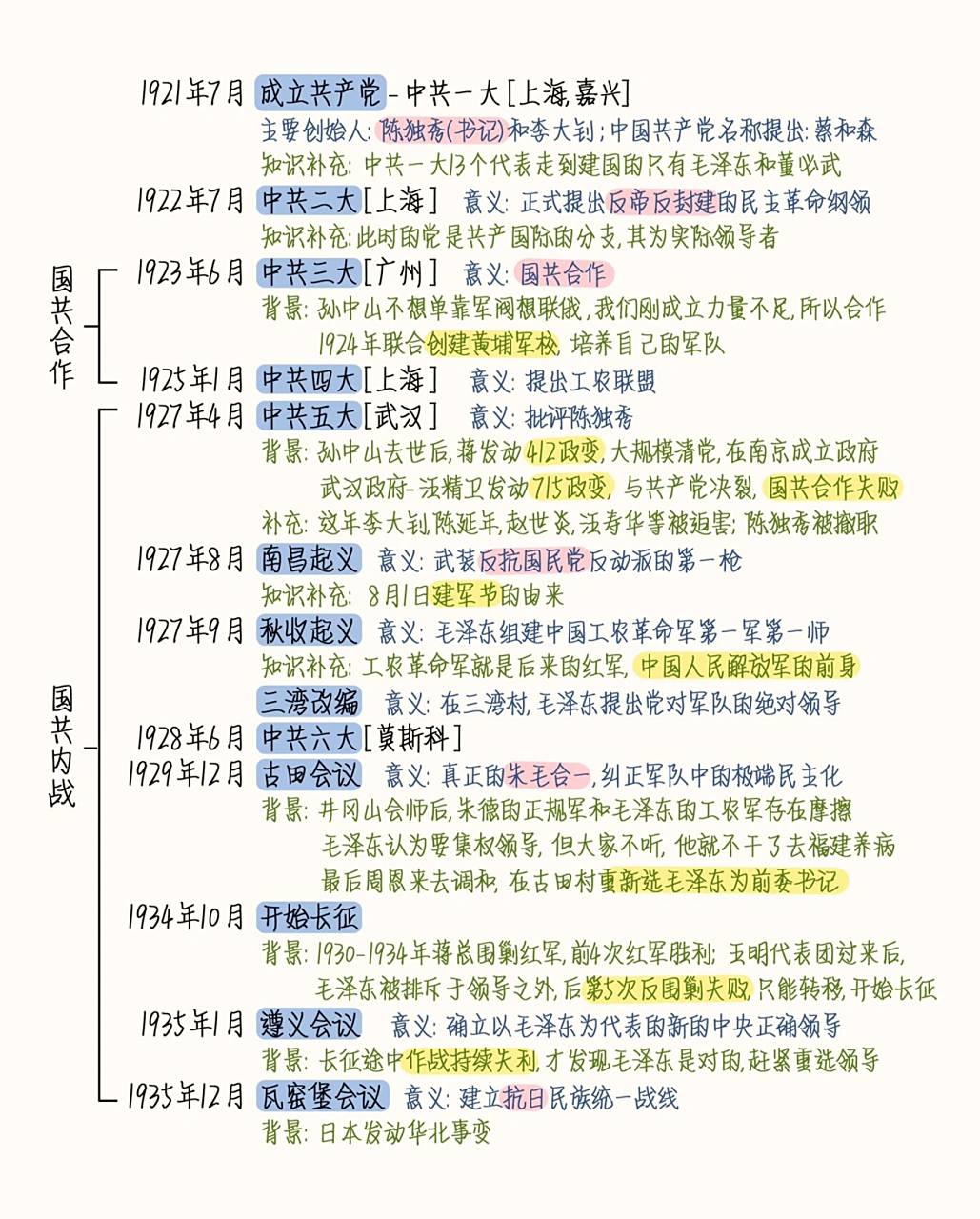 历史知识 | 党史简要时间轴 1921年-2017年的建党简要 7199:道阻