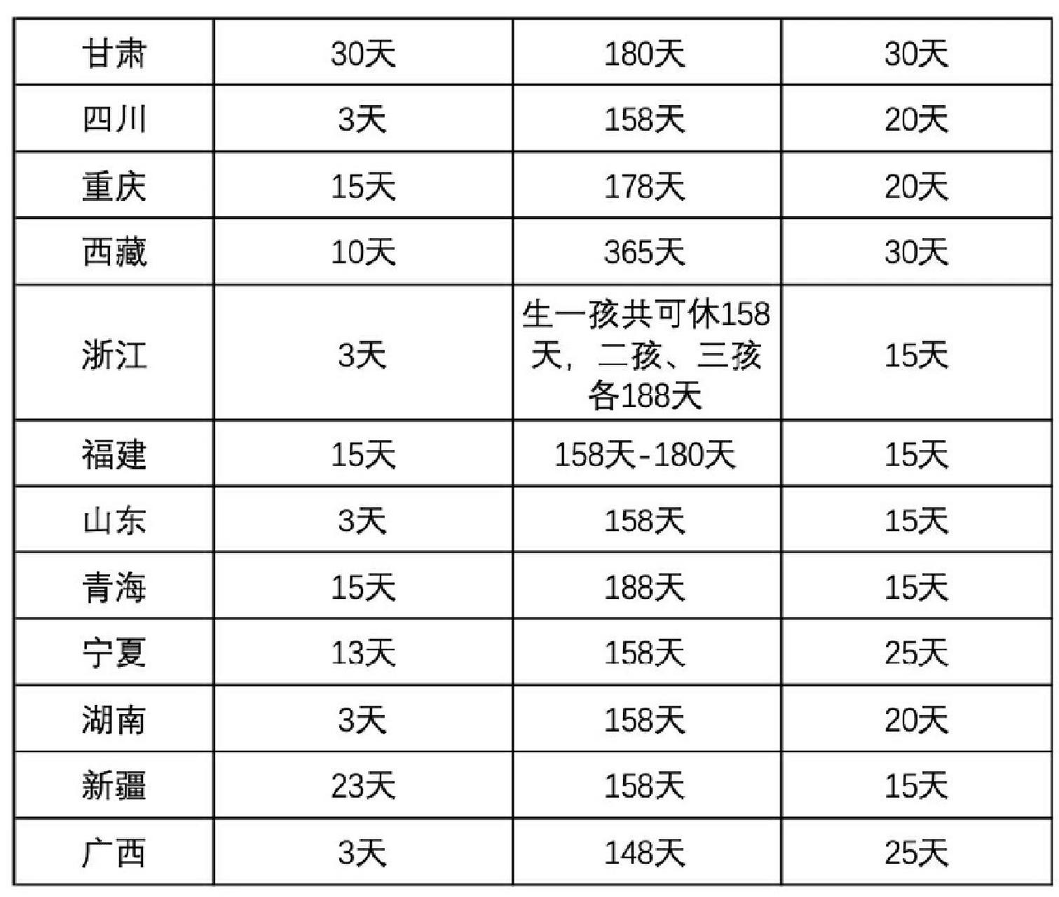 劳动法2022年新规定产假是怎样的 劳动法2022年新规定产假的内容是什么