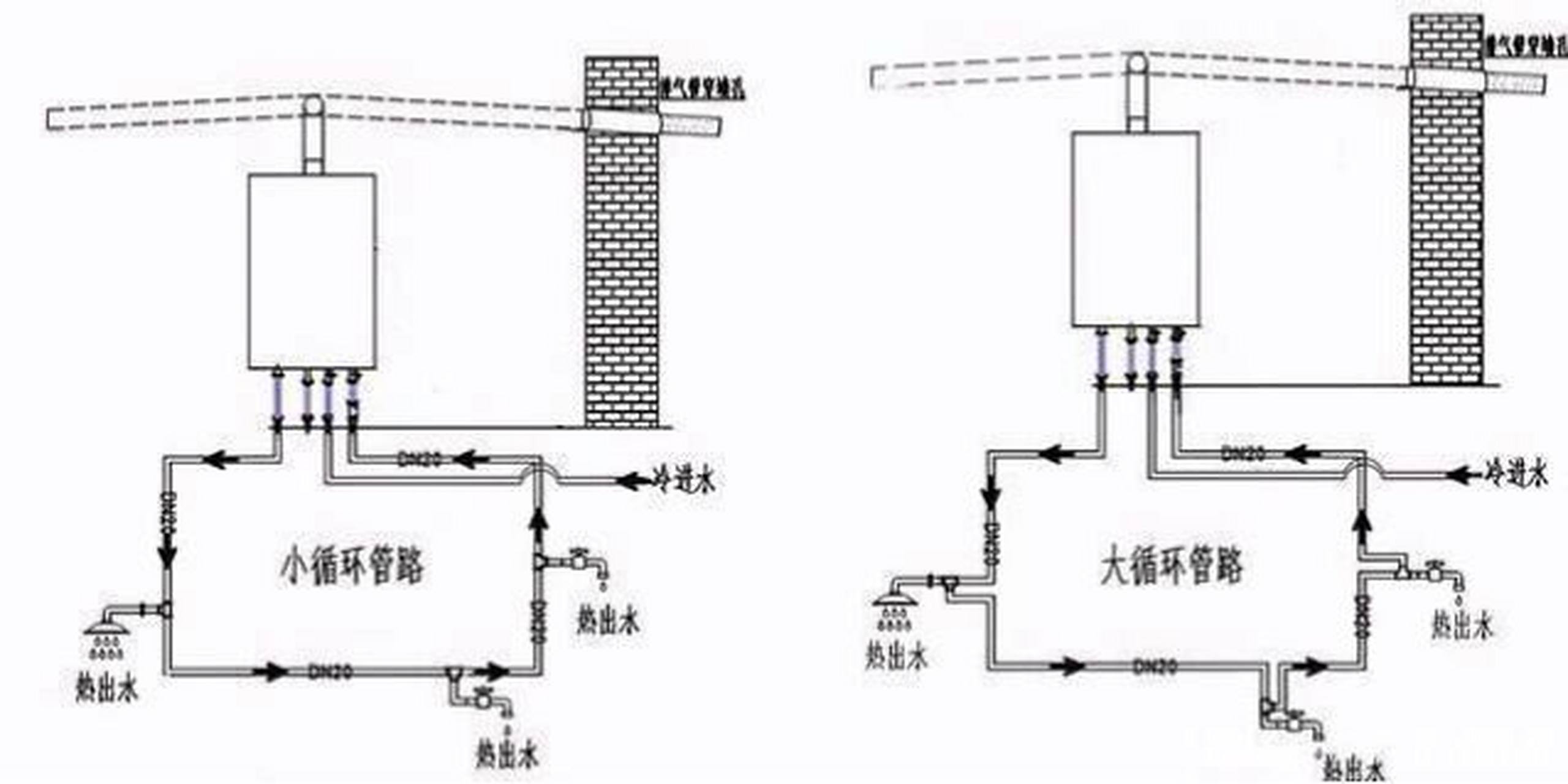 热水大循环(建议)和小循环的差异(回水) 1,管路结构不同 大循环是将
