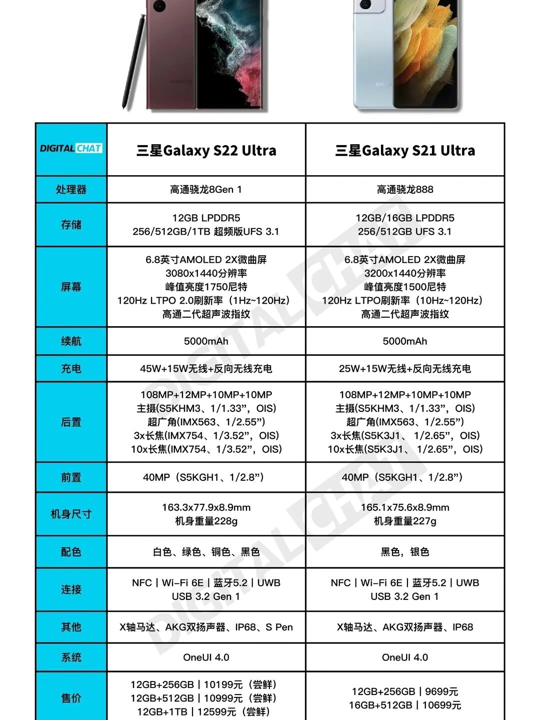 三星s21参数详细参数图片