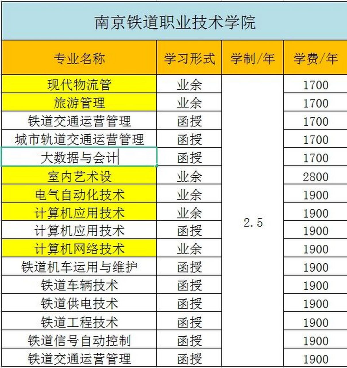 招生简章 94南京铁道职业技术学院,是江苏省省属公办专科层次