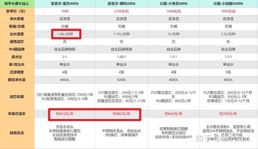 安吉尔和沁园图片