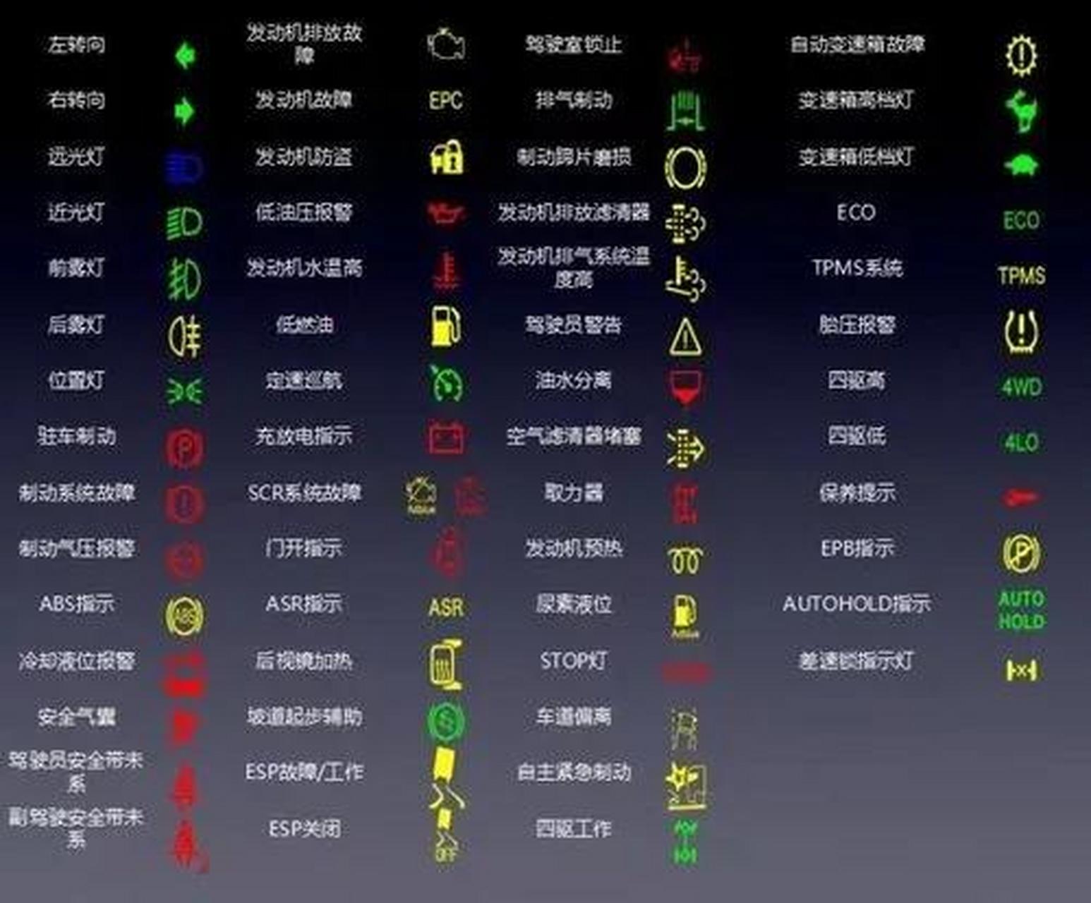 汽车故障灯标志图解
