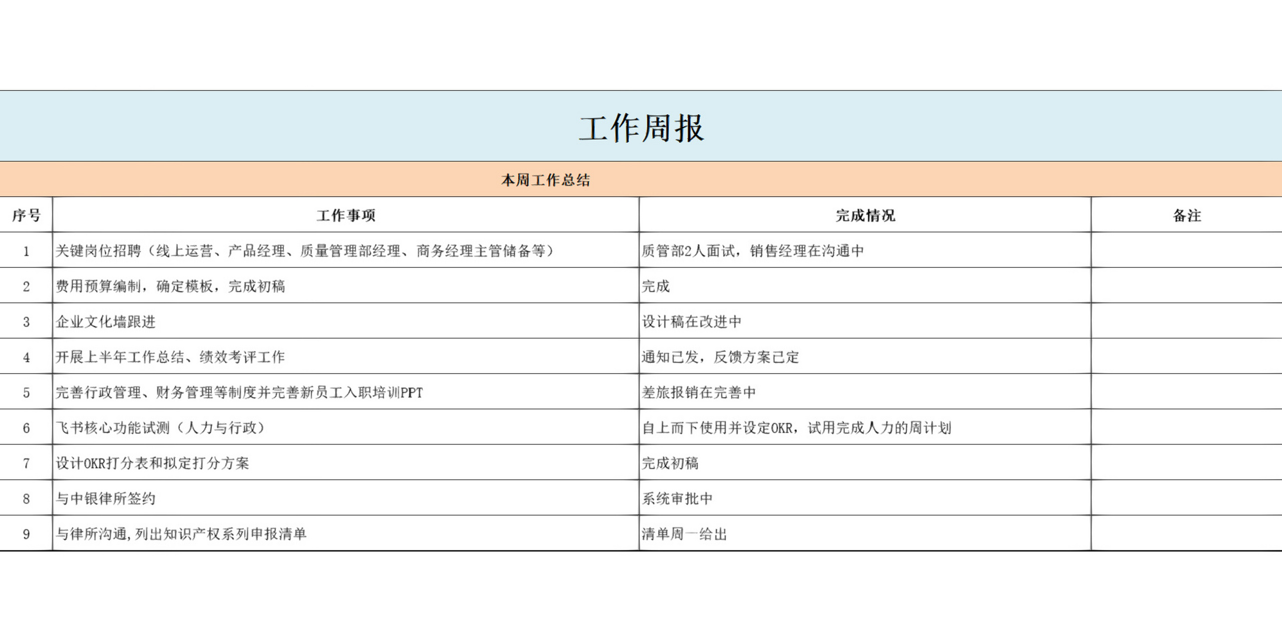 97人力资源部okr考核模板范文 