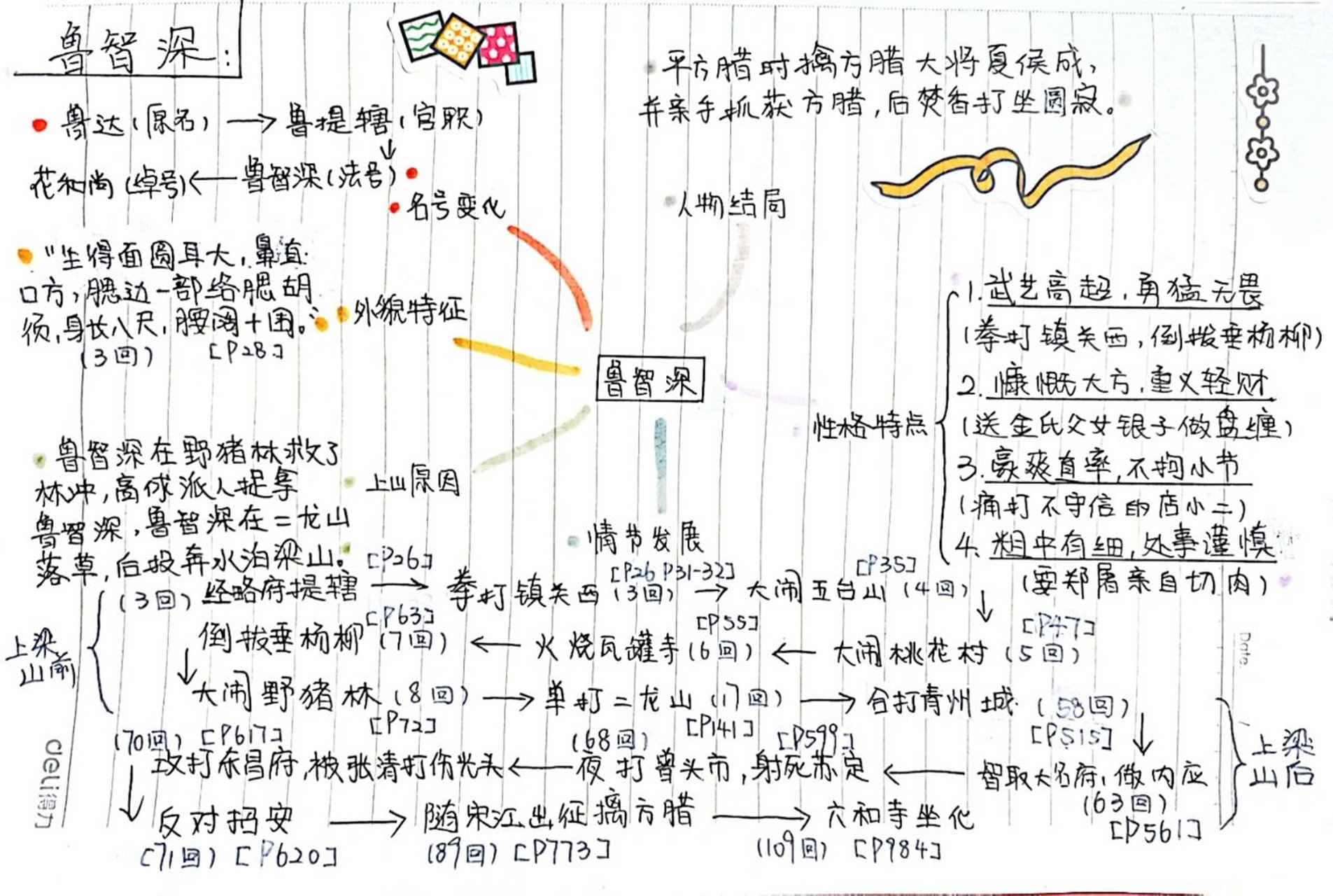 鲁智深事件思维导图图片