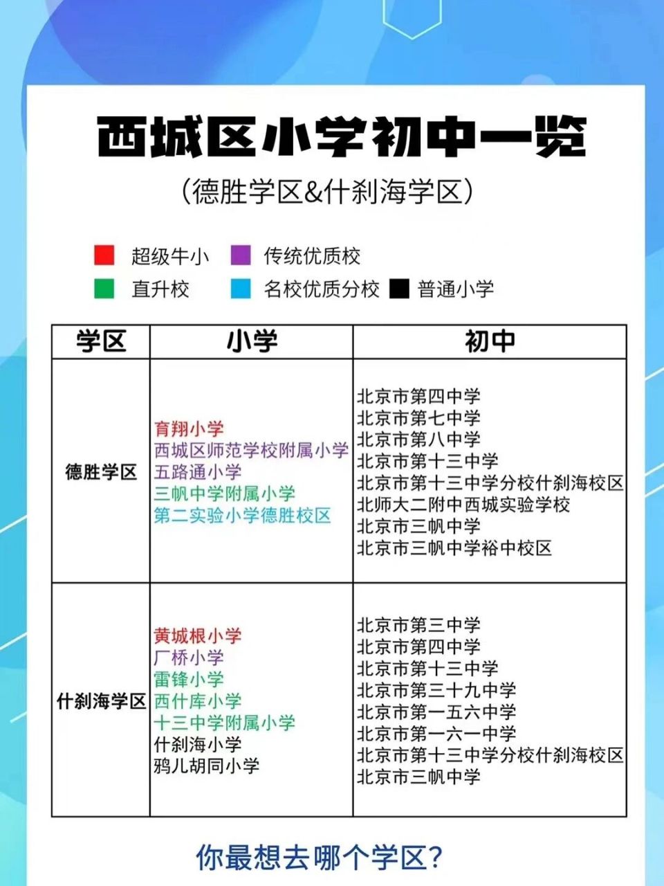 西城小学排名来咯,有没有你中意的呢?
