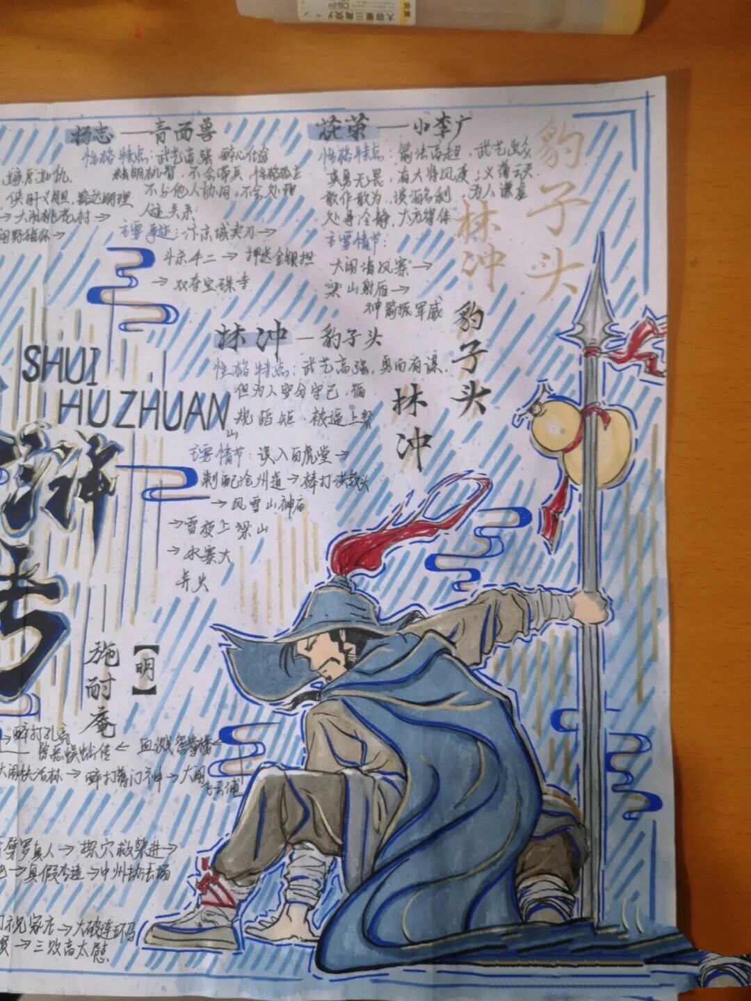 水浒传手抄报林冲