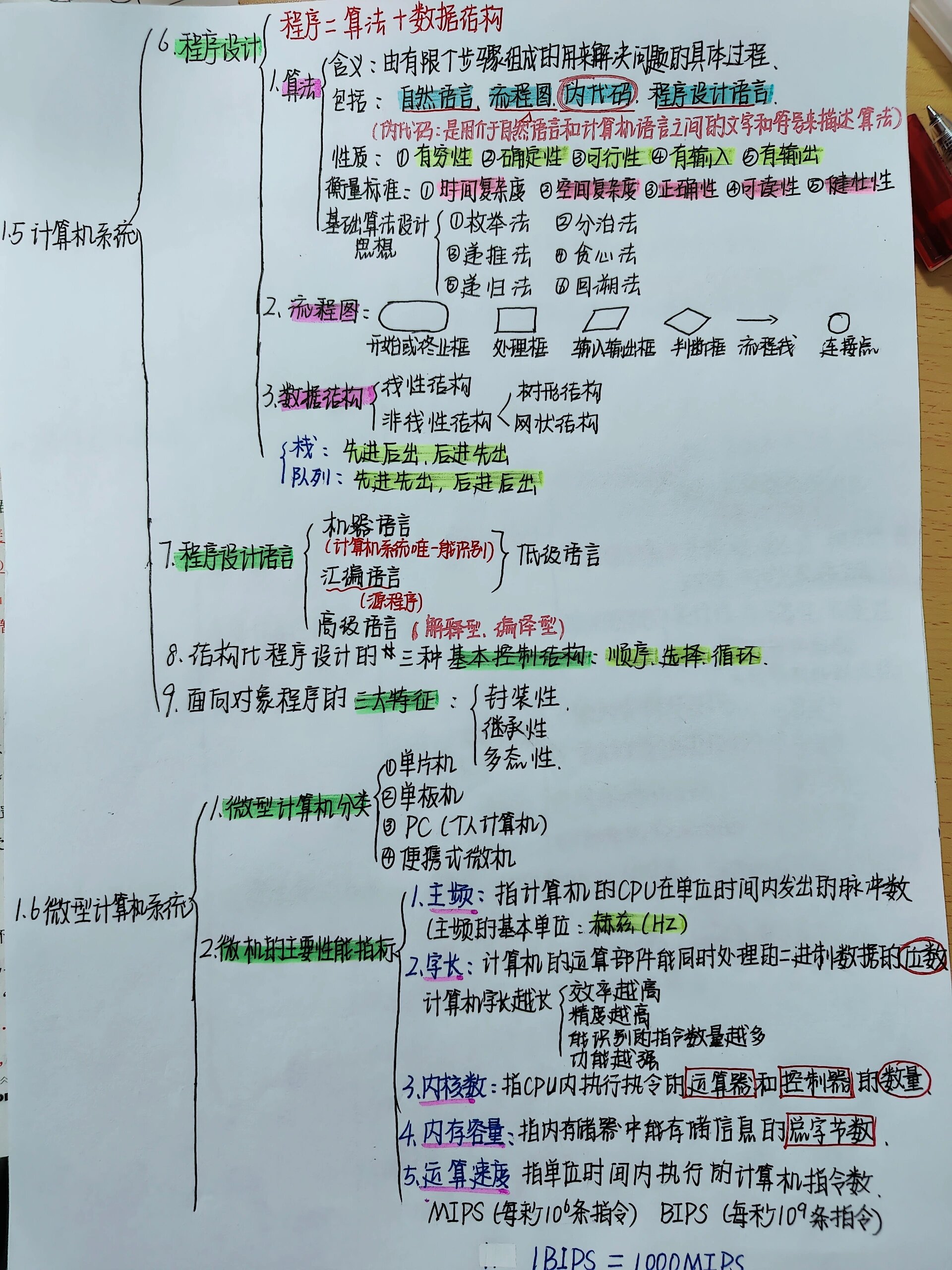 计算机思维导图