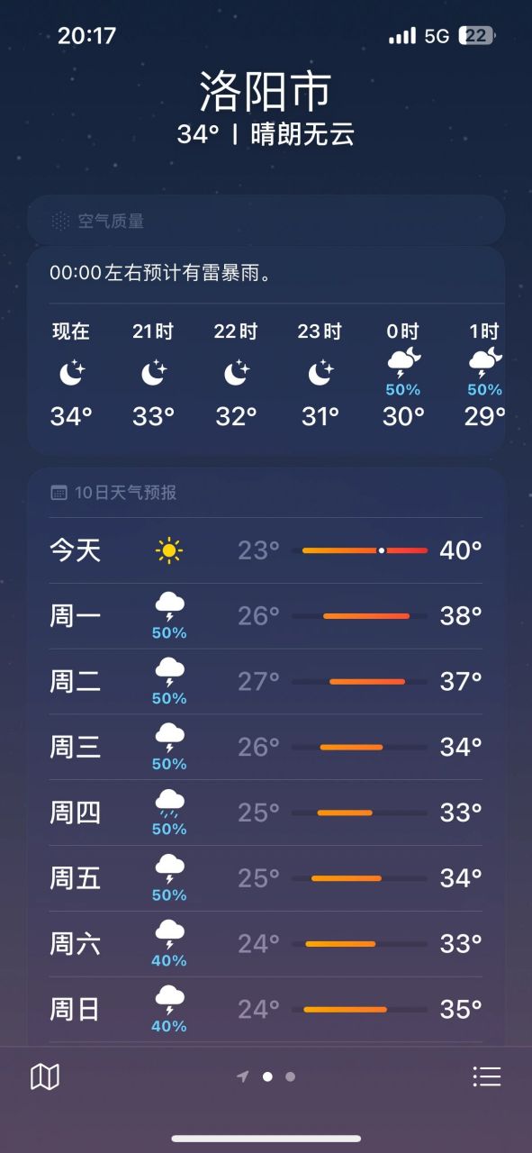 洛阳近7天天气 结束了两天的高温,未来可能遇到多频雷阵雨天气.
