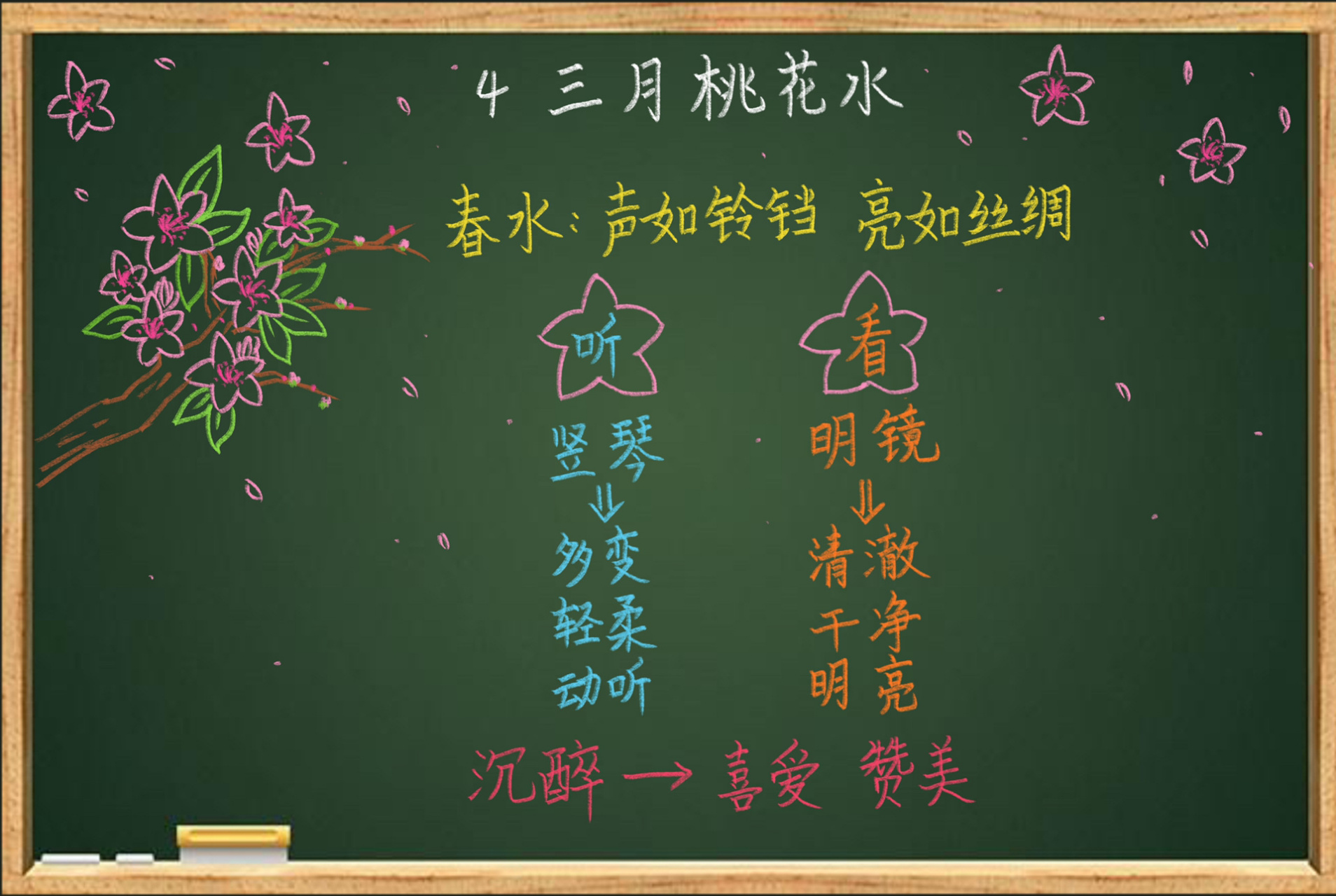 四下语文《三月桃花水》板书设计