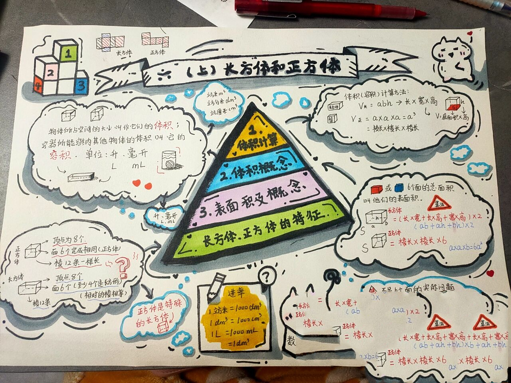 长方体和正方体 96手抄报9978 [鼓掌][鼓掌][坏笑][坏笑]