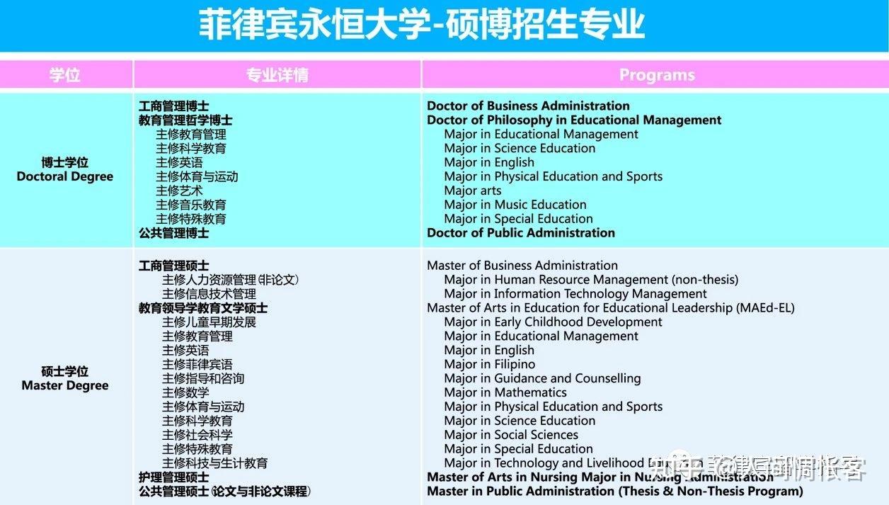 蒙大拿大学留学申请